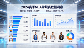 体育新闻分析面板，展示最新的比赛数据和统计图表