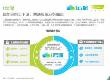 科技驱动，服务赋能 i云保如何助力保险代理人实现获客展业新突破