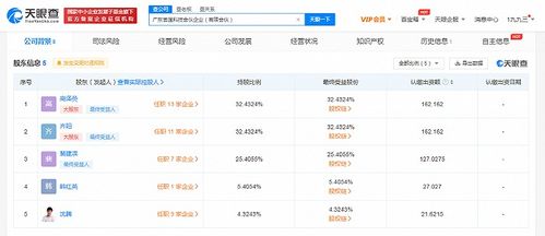 沈腾跨界科技圈，投资成立科技合伙企业瞄准版权代理新蓝海